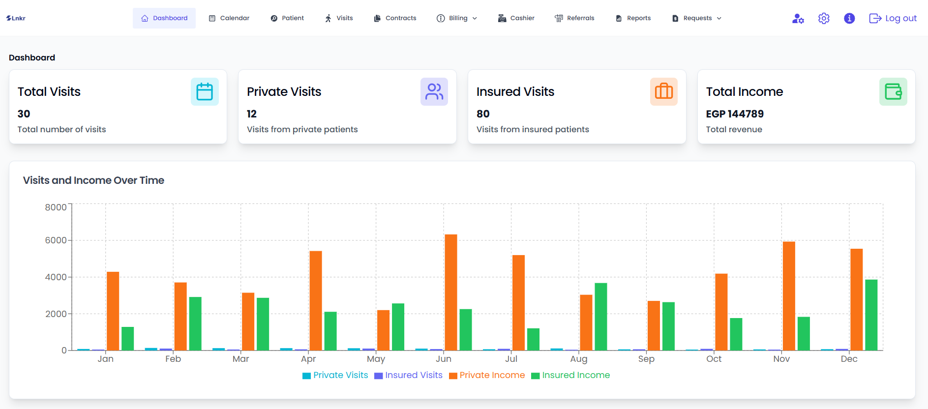 Doctor Portal Dashboard
